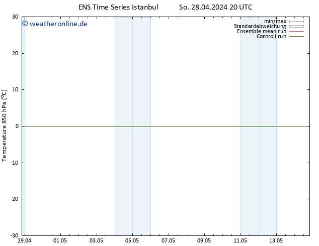Temp. 850 hPa GEFS TS Mo 29.04.2024 20 UTC