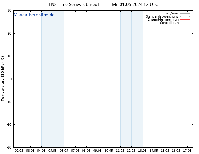 Temp. 850 hPa GEFS TS Do 02.05.2024 00 UTC