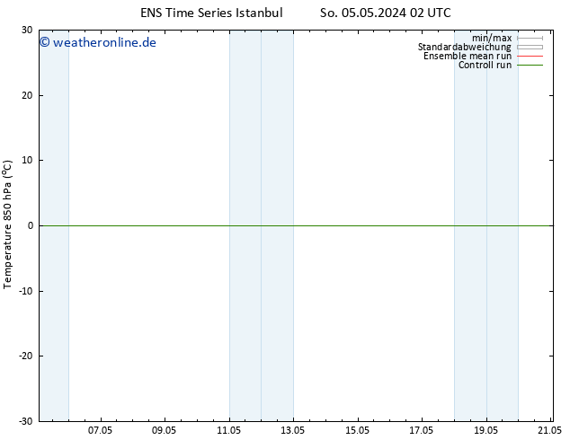 Temp. 850 hPa GEFS TS So 05.05.2024 02 UTC