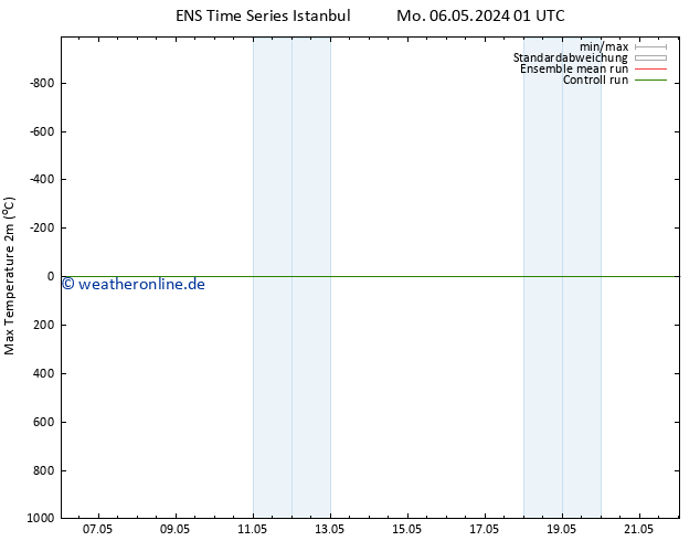 Höchstwerte (2m) GEFS TS Mi 22.05.2024 01 UTC