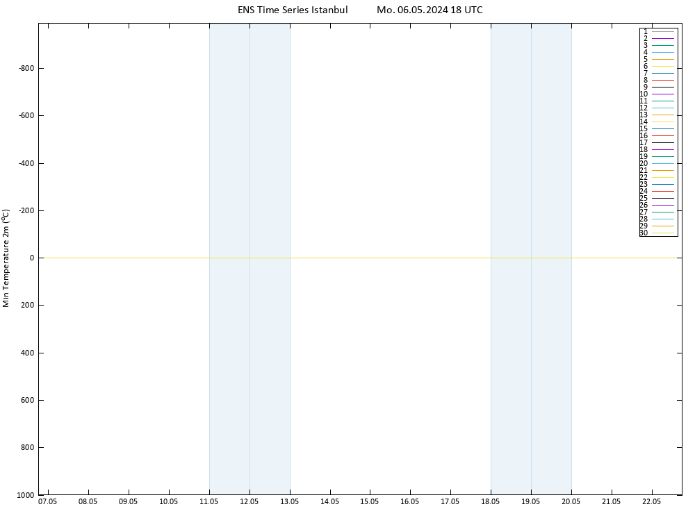 Tiefstwerte (2m) GEFS TS Mo 06.05.2024 18 UTC
