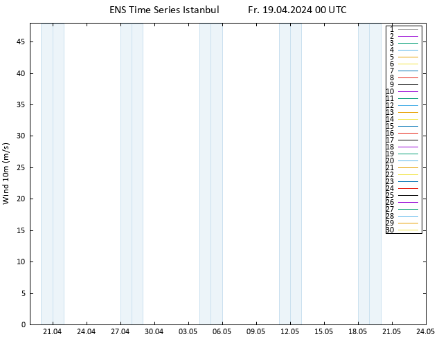 Bodenwind GEFS TS Fr 19.04.2024 00 UTC