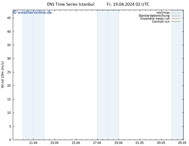 Bodenwind GEFS TS Fr 19.04.2024 14 UTC