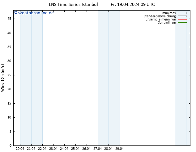 Bodenwind GEFS TS Fr 19.04.2024 21 UTC