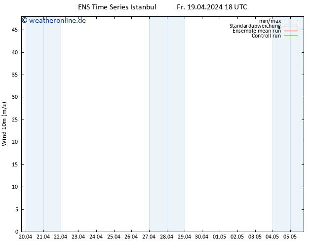 Bodenwind GEFS TS Sa 20.04.2024 18 UTC