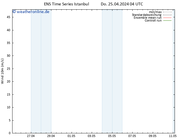 Bodenwind GEFS TS Sa 11.05.2024 04 UTC