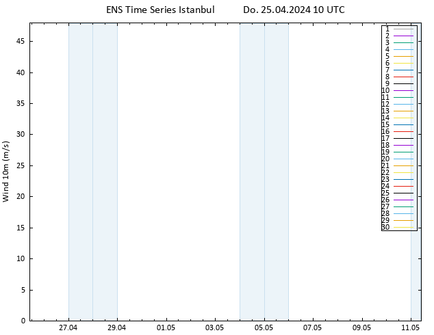 Bodenwind GEFS TS Do 25.04.2024 10 UTC