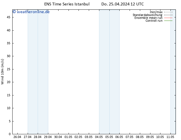 Bodenwind GEFS TS Sa 27.04.2024 06 UTC