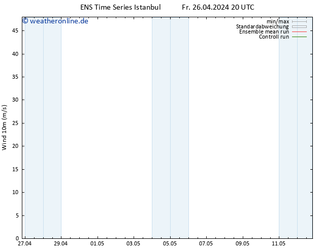 Bodenwind GEFS TS Sa 27.04.2024 02 UTC