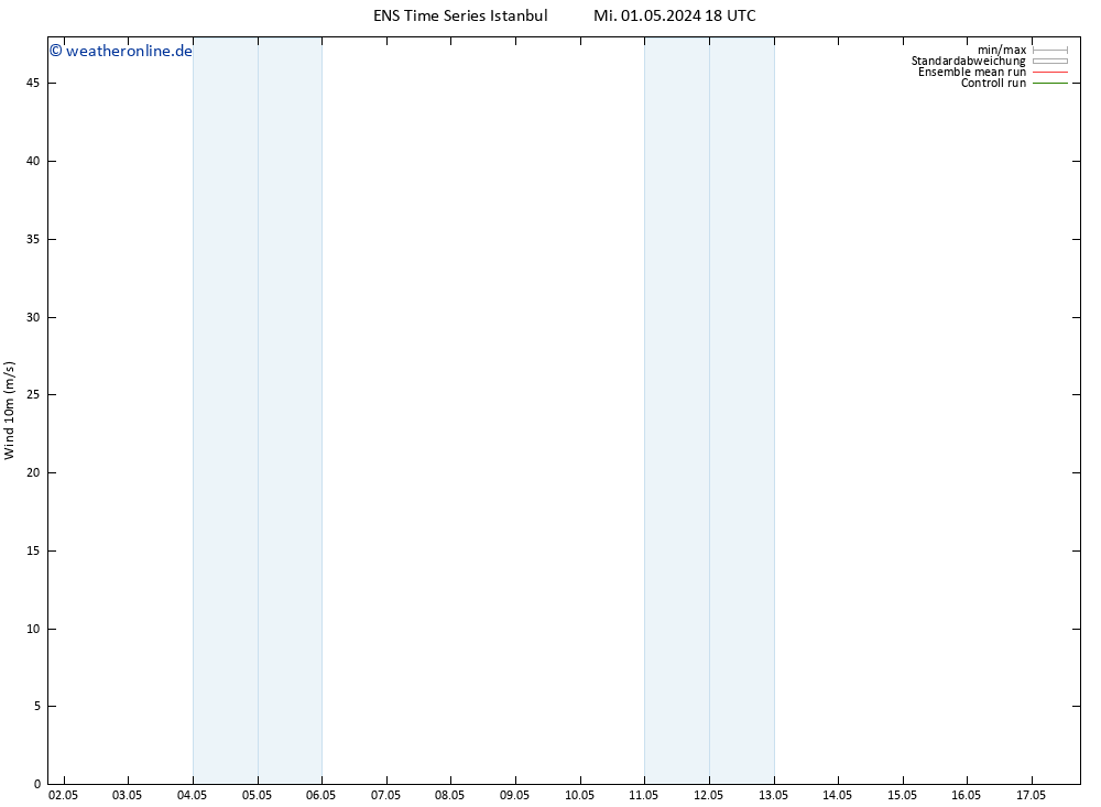 Bodenwind GEFS TS Do 02.05.2024 06 UTC