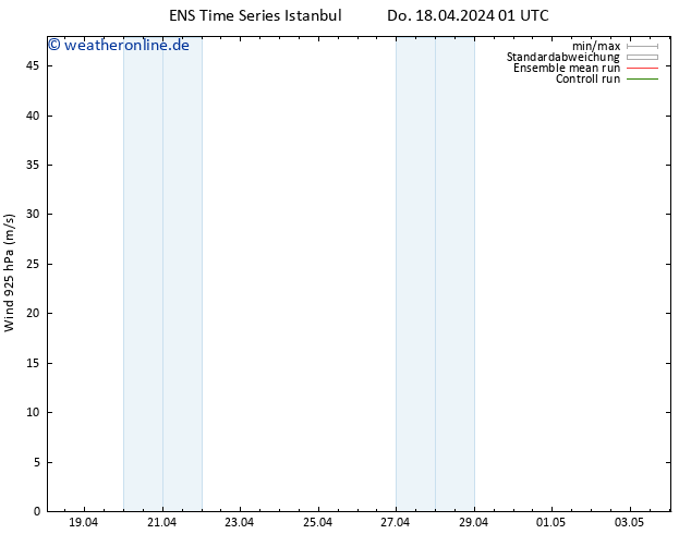 Wind 925 hPa GEFS TS Do 18.04.2024 01 UTC