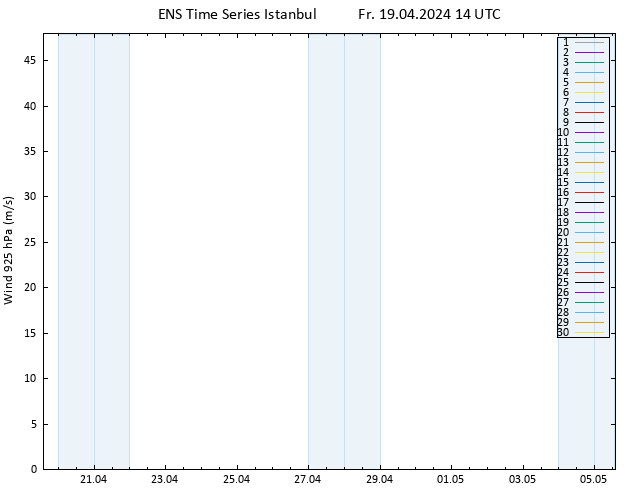 Wind 925 hPa GEFS TS Fr 19.04.2024 14 UTC