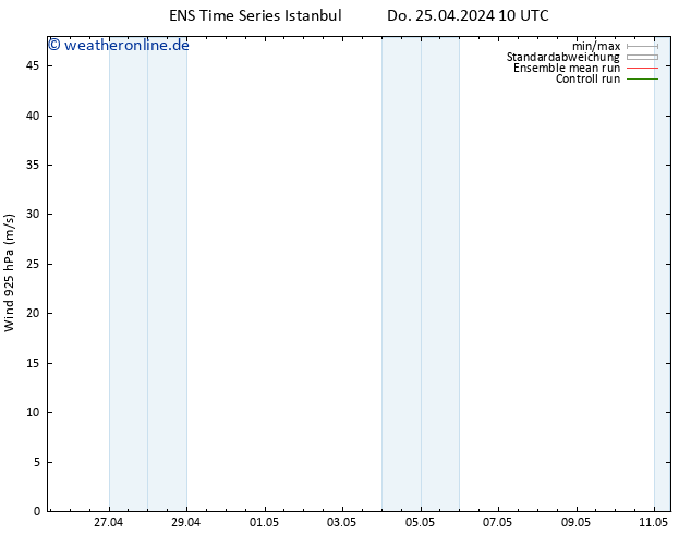 Wind 925 hPa GEFS TS Do 25.04.2024 16 UTC