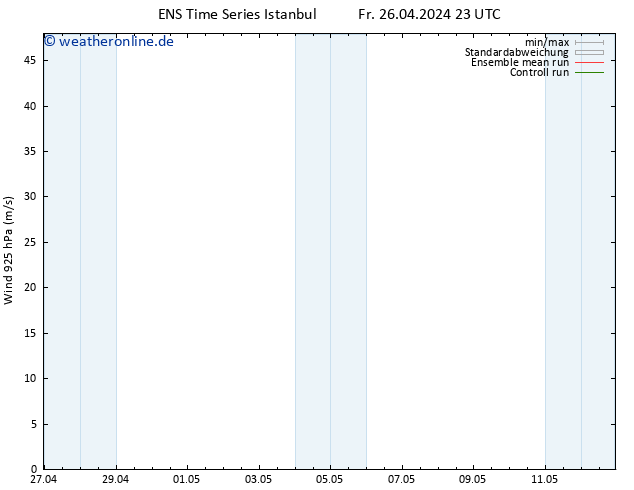Wind 925 hPa GEFS TS Sa 27.04.2024 11 UTC