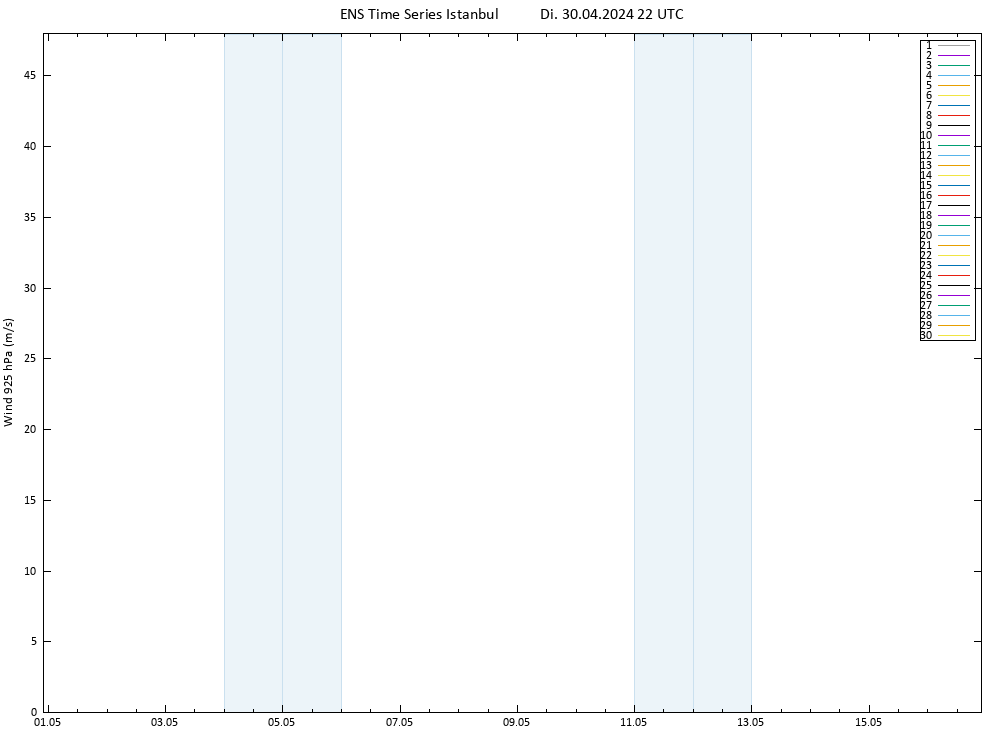 Wind 925 hPa GEFS TS Di 30.04.2024 22 UTC