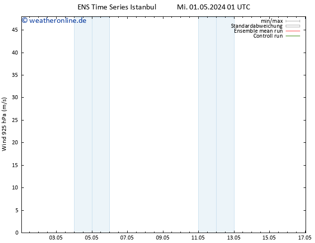 Wind 925 hPa GEFS TS Mi 01.05.2024 01 UTC
