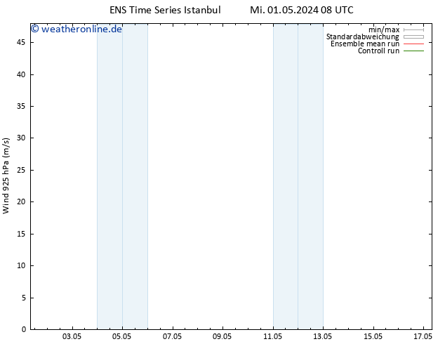 Wind 925 hPa GEFS TS Mi 01.05.2024 08 UTC