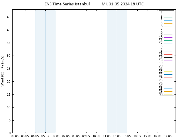Wind 925 hPa GEFS TS Mi 01.05.2024 18 UTC