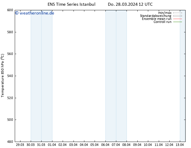 Height 500 hPa GEFS TS Fr 29.03.2024 00 UTC