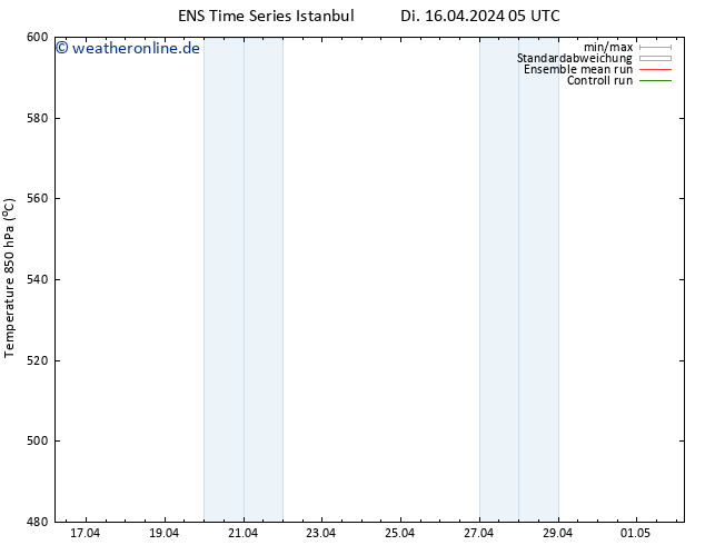 Height 500 hPa GEFS TS Di 16.04.2024 17 UTC
