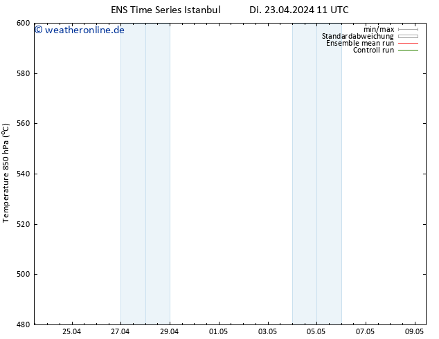 Height 500 hPa GEFS TS Di 23.04.2024 11 UTC