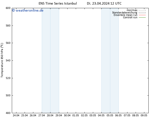 Height 500 hPa GEFS TS Di 23.04.2024 18 UTC