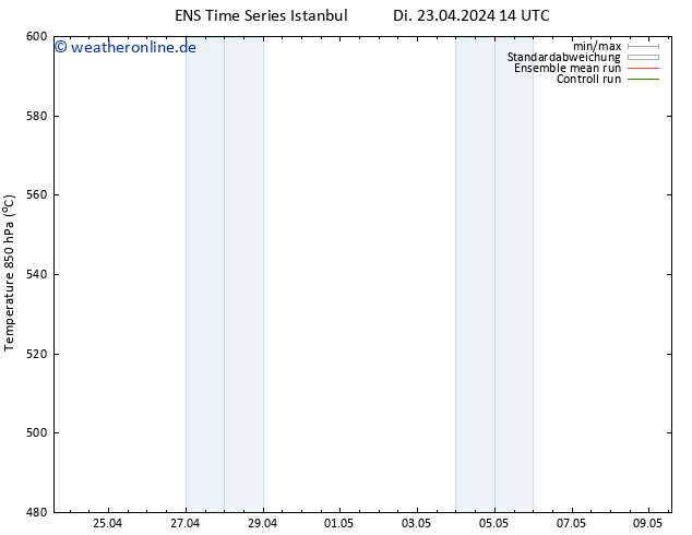 Height 500 hPa GEFS TS Mi 24.04.2024 02 UTC