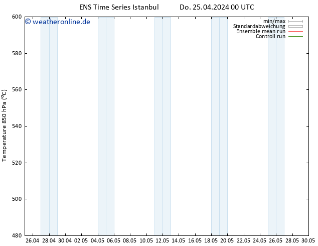 Height 500 hPa GEFS TS Do 25.04.2024 12 UTC