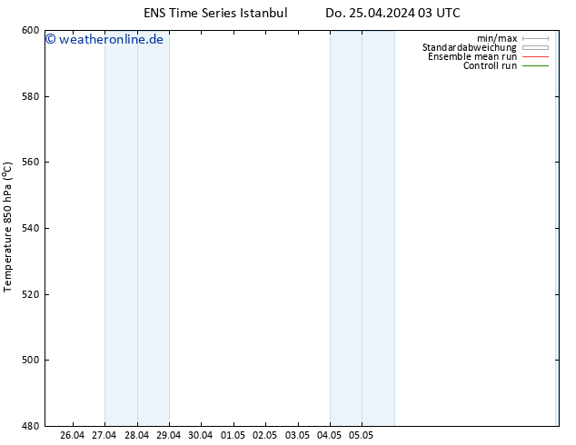 Height 500 hPa GEFS TS Do 25.04.2024 09 UTC