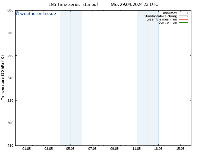 Height 500 hPa GEFS TS Di 30.04.2024 05 UTC