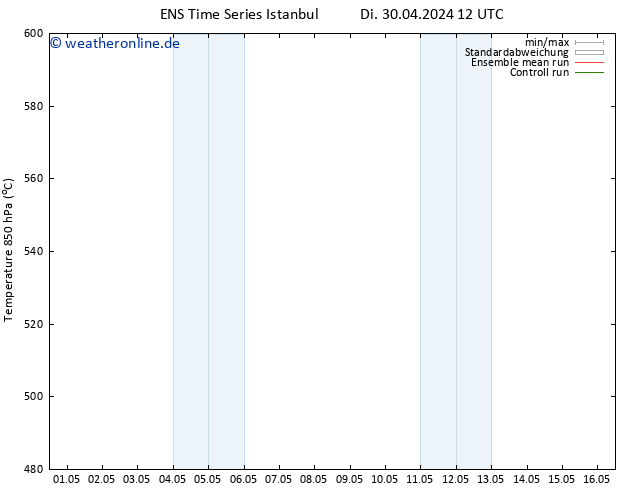 Height 500 hPa GEFS TS Mi 01.05.2024 00 UTC