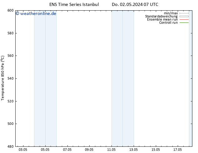 Height 500 hPa GEFS TS Mi 08.05.2024 07 UTC