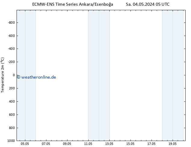Temperaturkarte (2m) ALL TS Sa 04.05.2024 05 UTC