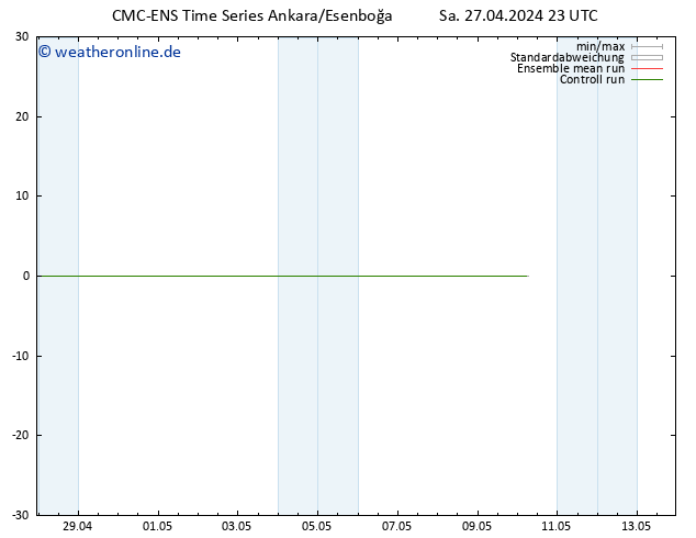 Height 500 hPa CMC TS Sa 27.04.2024 23 UTC