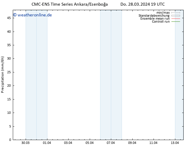 Niederschlag CMC TS Fr 29.03.2024 07 UTC