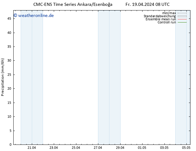 Niederschlag CMC TS Fr 19.04.2024 08 UTC