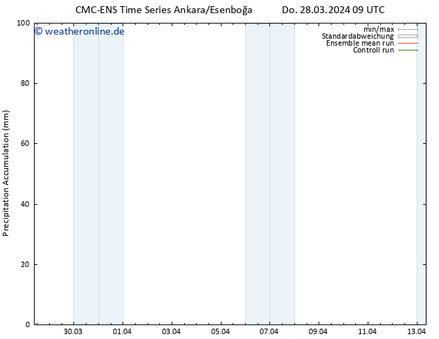 Nied. akkumuliert CMC TS Do 28.03.2024 09 UTC