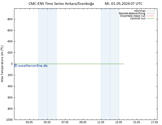 Höchstwerte (2m) CMC TS Mi 01.05.2024 07 UTC