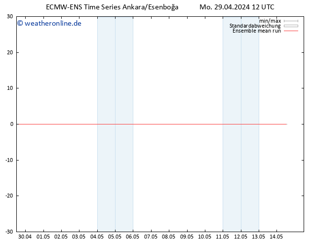 Temp. 850 hPa ECMWFTS Di 30.04.2024 12 UTC