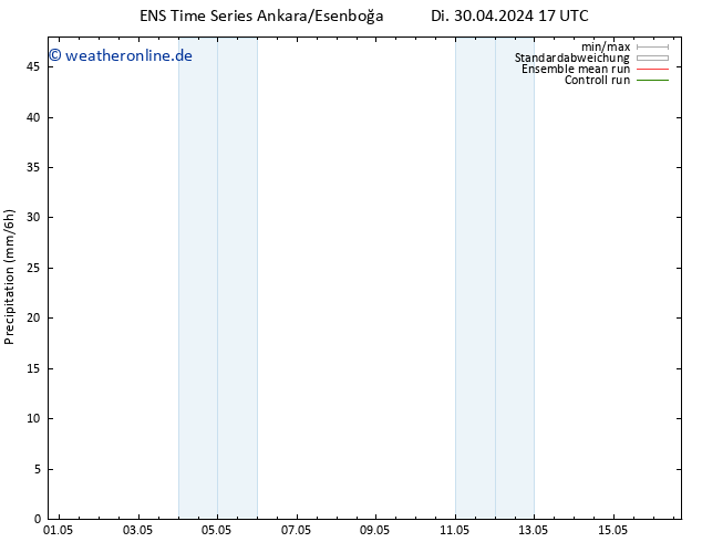 Niederschlag GEFS TS Di 30.04.2024 23 UTC