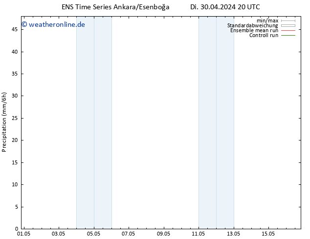 Niederschlag GEFS TS Mo 06.05.2024 20 UTC