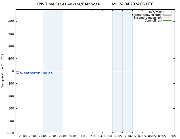 Temperaturkarte (2m) GEFS TS Mi 24.04.2024 06 UTC