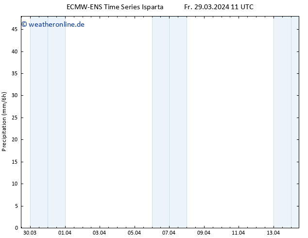 Niederschlag ALL TS Fr 29.03.2024 17 UTC