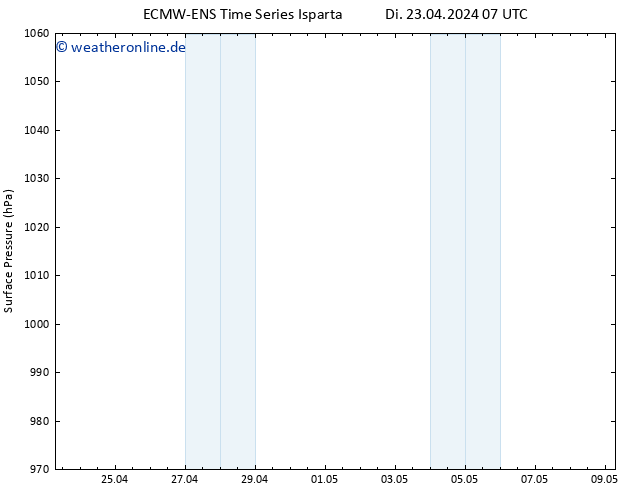 Bodendruck ALL TS Mi 24.04.2024 07 UTC