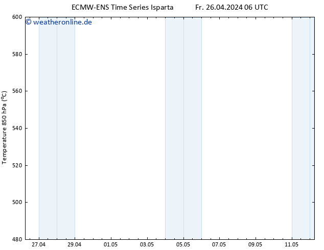 Height 500 hPa ALL TS Fr 26.04.2024 06 UTC
