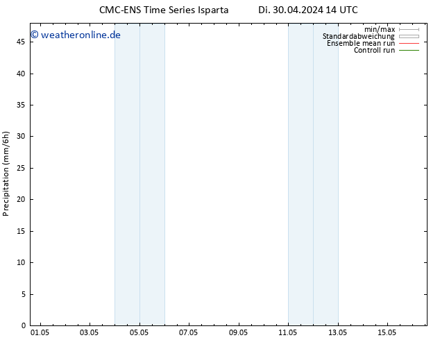Niederschlag CMC TS Mi 01.05.2024 14 UTC
