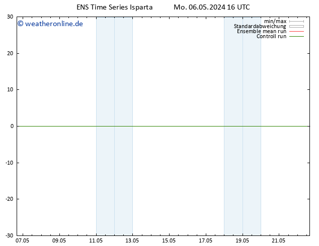 Height 500 hPa GEFS TS Di 07.05.2024 16 UTC