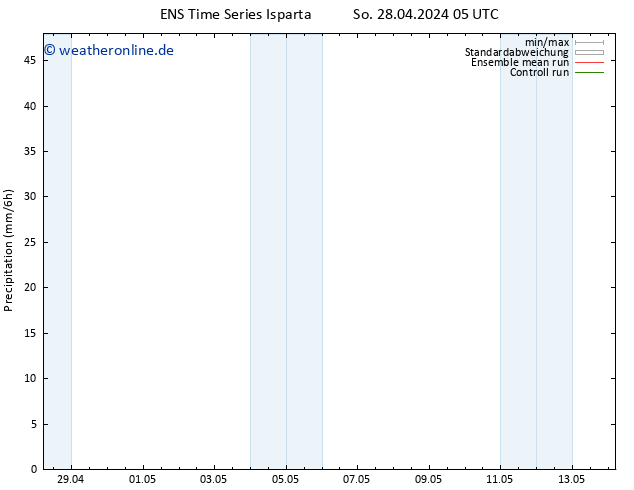Niederschlag GEFS TS Di 14.05.2024 05 UTC
