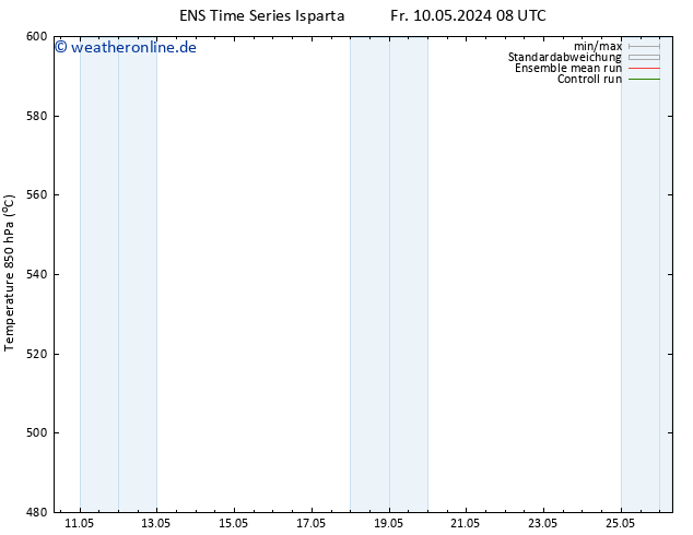 Height 500 hPa GEFS TS So 26.05.2024 08 UTC