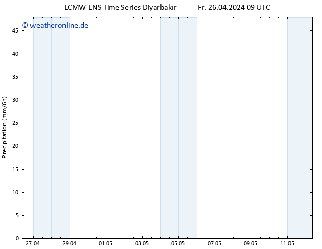 Niederschlag ALL TS Fr 26.04.2024 15 UTC